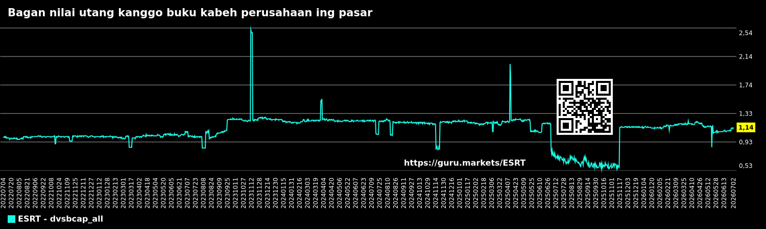 Bagan nilai utang kanggo buku kabeh perusahaan ing pasar